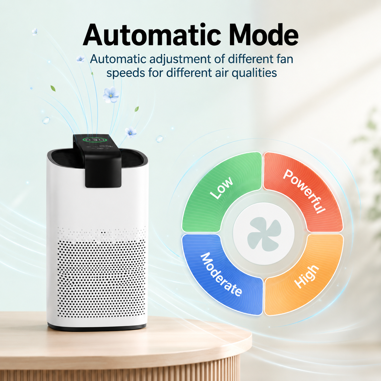Whole-Home Smoke Defense Air Purifier — True HEPA + Carbon, Live PM2.5 Sensor (Covers 3,600 sq ft)