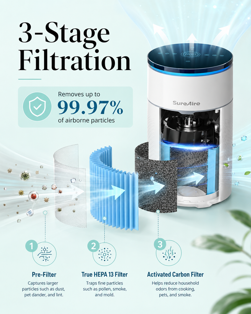 Smoke-Odor Air Purifier — True HEPA 13 + Activated Carbon, Bladeless (Bedroom & Nursery)
