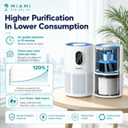 Purificador de humo para habitaciones grandes Miami Air Relief™