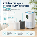 Purificador de humo para habitaciones grandes Miami Air Relief™